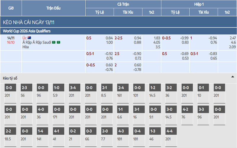 Nhận định kèo Úc vs Ả Rập Saudi